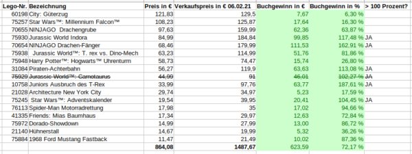 Lego Investment 2021 – finanzmixerin